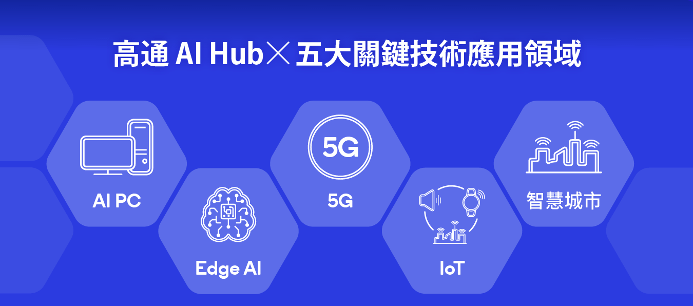 2025高通台灣創新競賽第七屆徵件