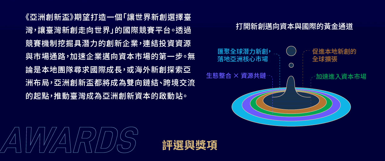 亞洲創新盃
