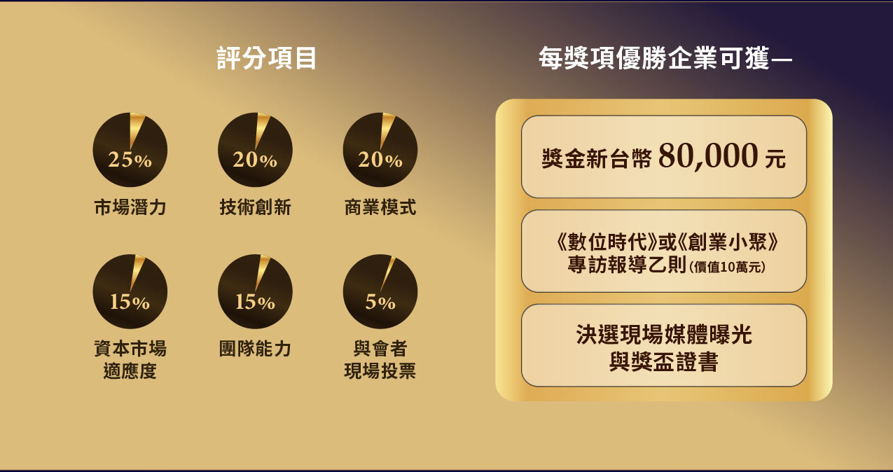 亞洲創新盃