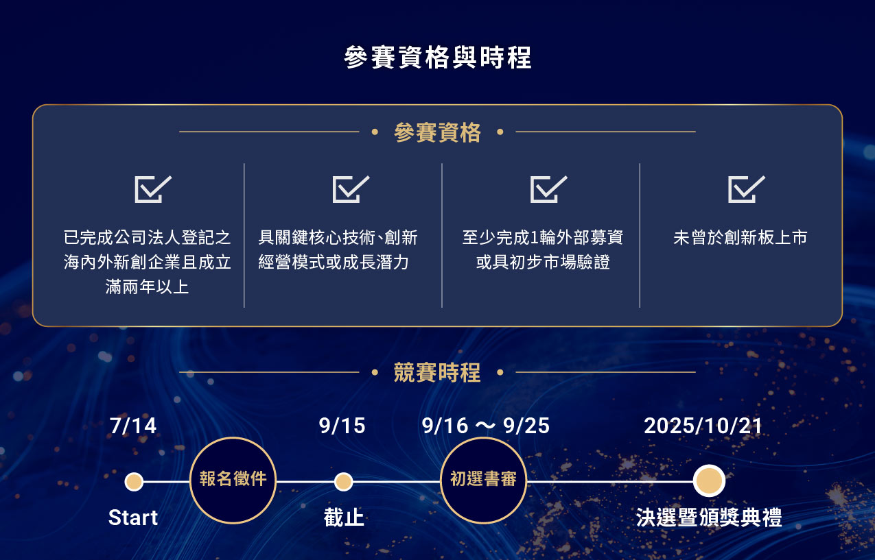 亞洲創新盃