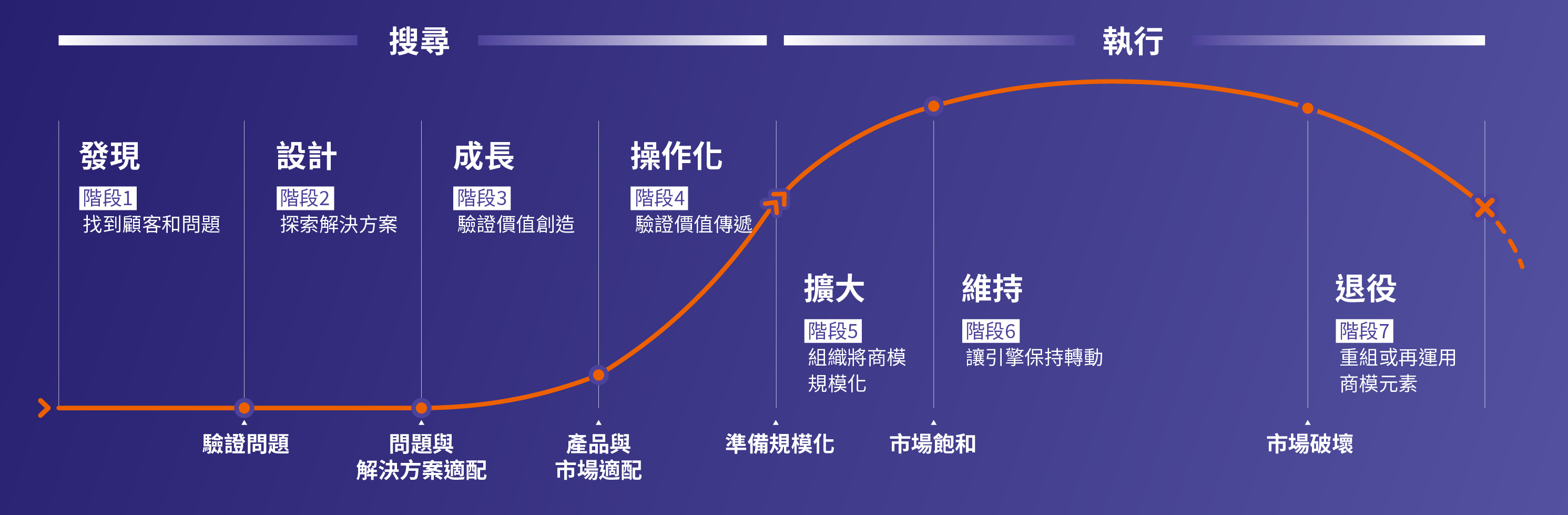 growth chart