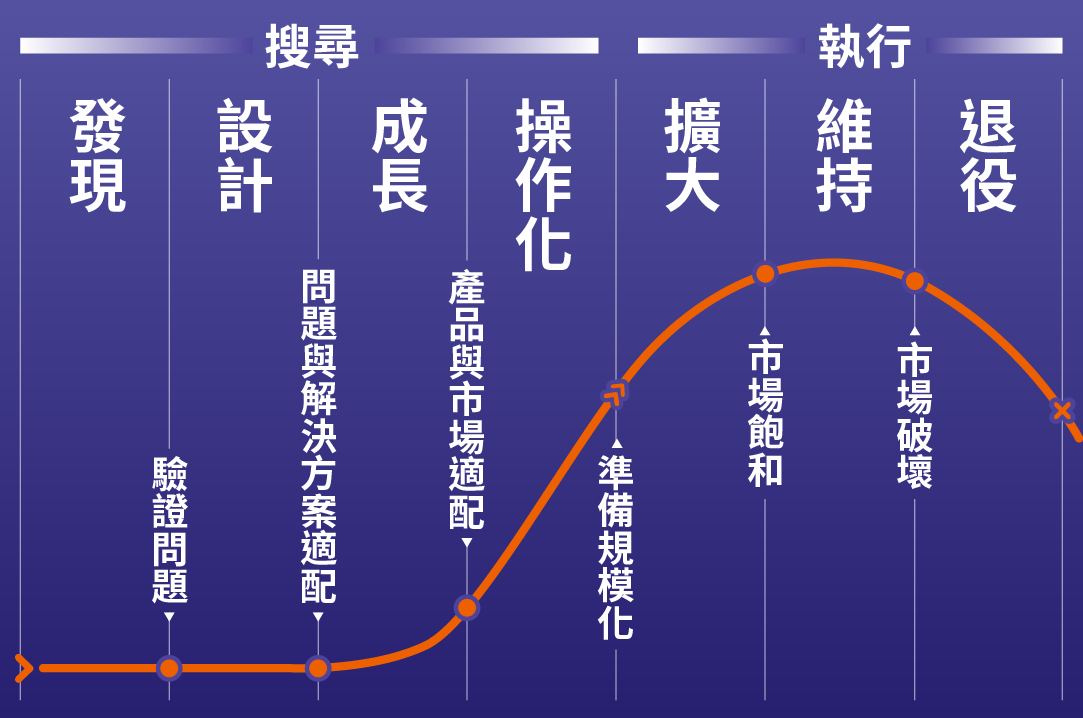 growth chart