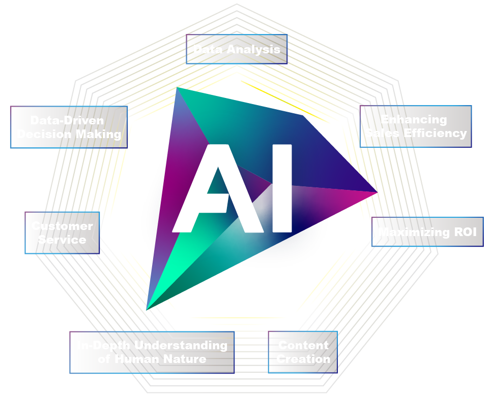 AI讓行銷成果更進階